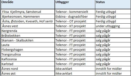 Klikk for stort bilde